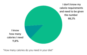 Nutritional values calories