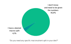 Nutritional values: macronutrients Nutritional values: macronutrients