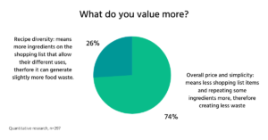 User research shopping habits