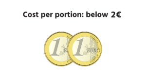 Recipe cost per portion
