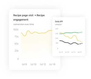 how to write a recipe data