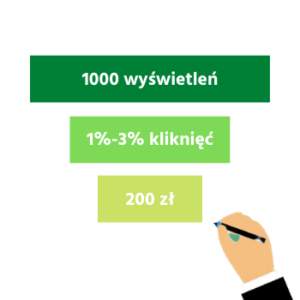 reklamy displayowe zarobki