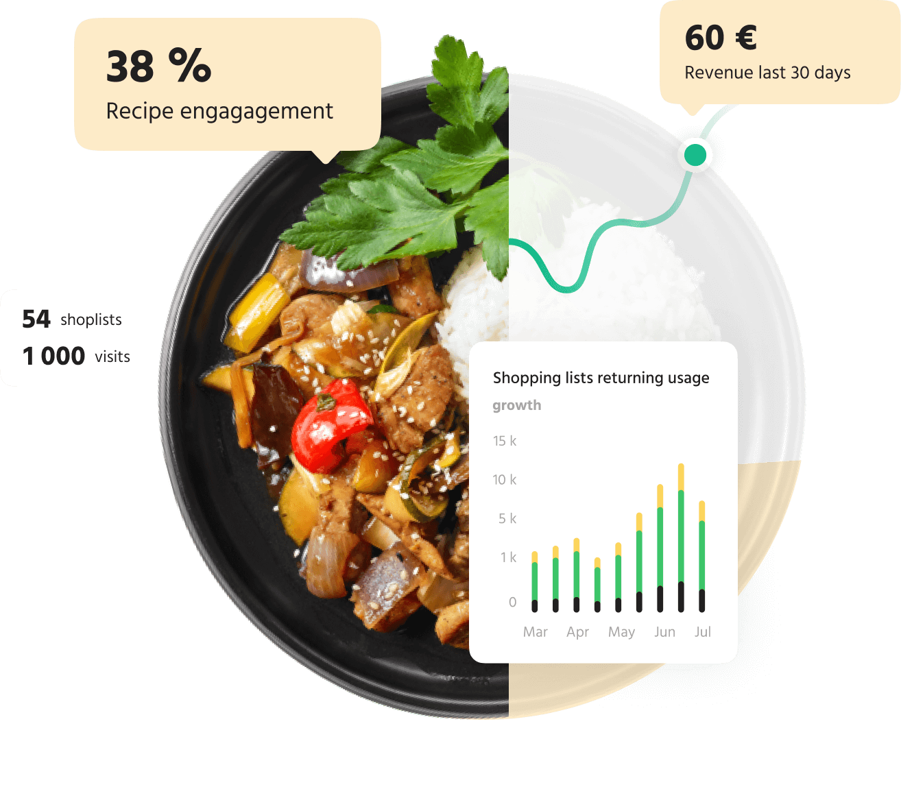Recipe with chart photo