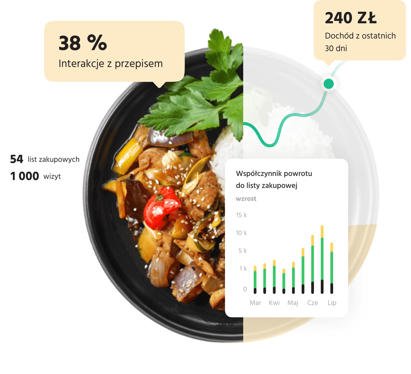 Recipe with chart photo